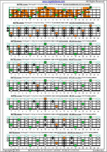 Meshuggah's 4-string bass tuning (FBbEbAb) C pentatonic major scale box shapes (1313 sweep patterns) : entire fretboard notes